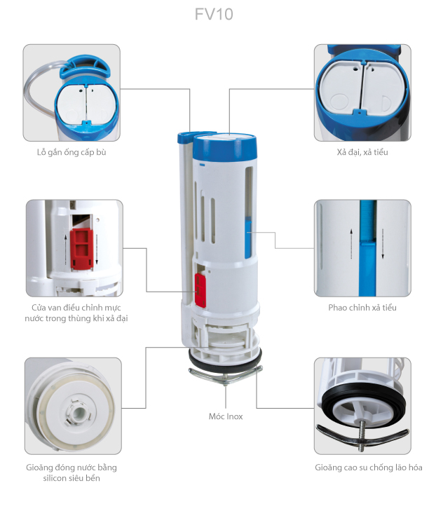 Bộ xả thùng nước dùng cho bồn cầu 1 khối (liền khối) VS1808 -Smart round 3 win 2 nút nhấn (được lựa chọn 1 trong 7 nút nhấn