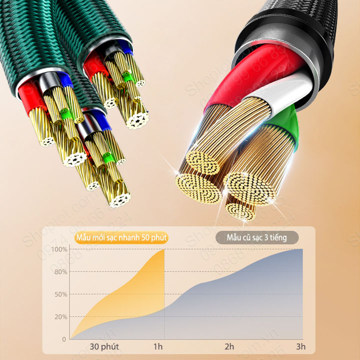 Cáp sạc nhanh đa năng 3 in 1, lõi đồng, vỏ bọc dù siêu bền 66W, dài 1.2m