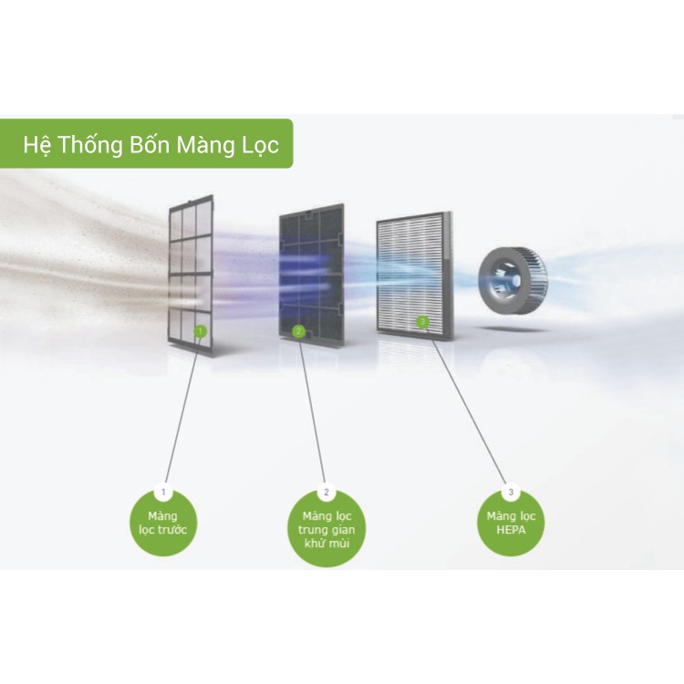 Máy lọc không khí Coway Aires AP-0509DH - Hàng chính hãng