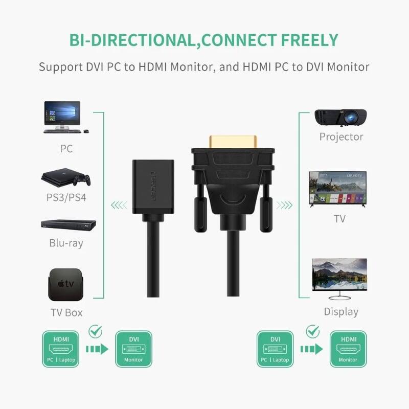 Ugreen UG2011820118TK Màu Đen Đầu chuyển đổi DVI 24 + 1 sang HDMI âm - HÀNG CHÍNH HÃNG