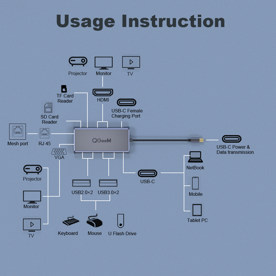 Bộ Hub USB C QGeeM 12 trong 1 sang HDMI 4k/VGA 1080P/USB/Type C sạc nhanh PD/Ethernet 1G/TF&amp;SD/đầu đọc thẻ Type C dành cho MacBook, USB C Dock - Hàng chính hãng