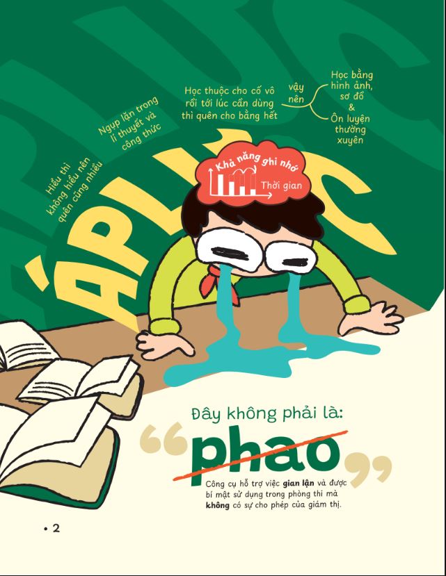 P.H.A.O (Pro Hacks for Academic Overload) Sinh học Ôn luyện thi tốt nghiệp THPT ĐGNL - WinEdu