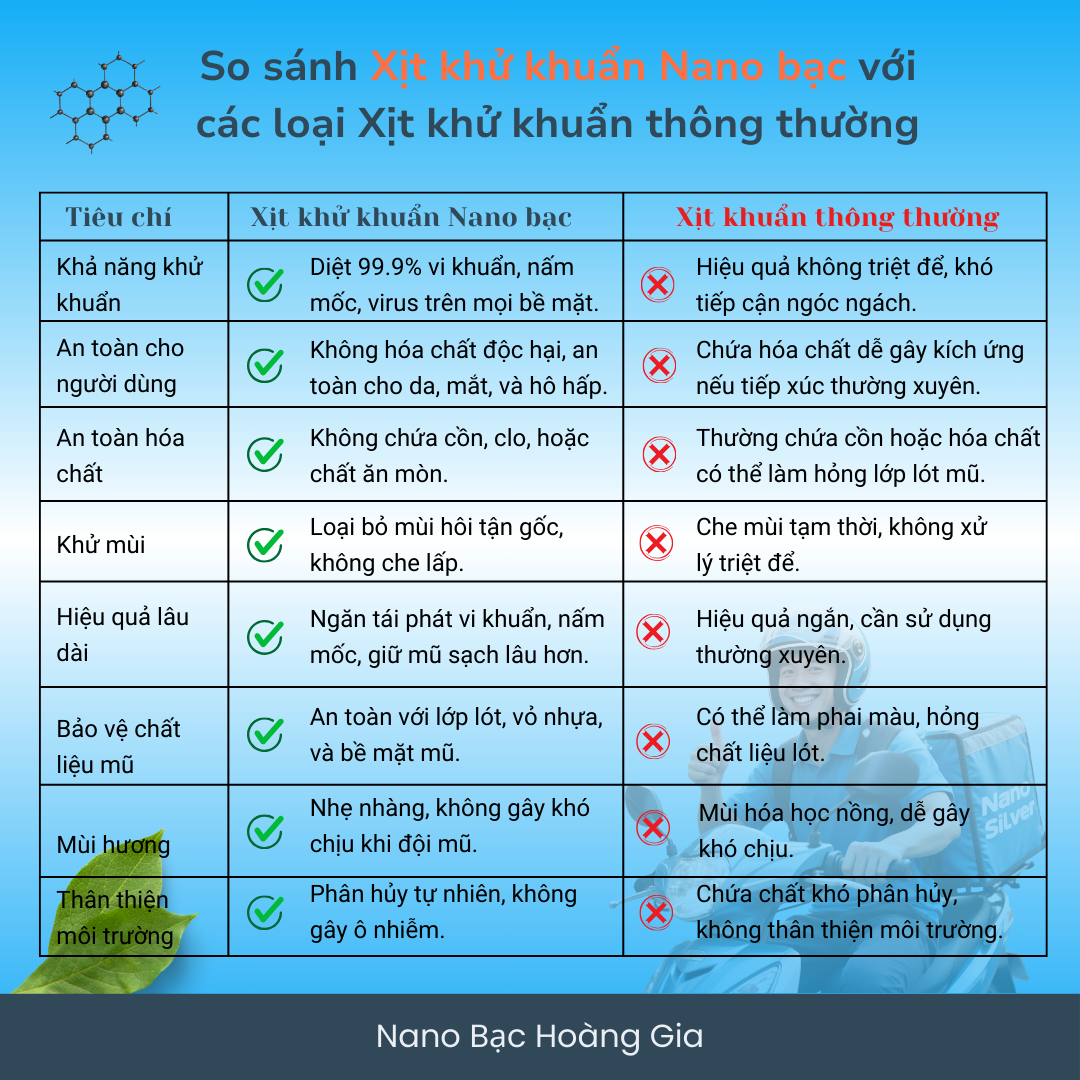 Xịt Khử Mùi Mũ Bảo Hiểm Nano Bạc Hoàng Gia - Dành cho Shipper - Bảo Vệ Da Đầu &amp; Tóc - 100ml