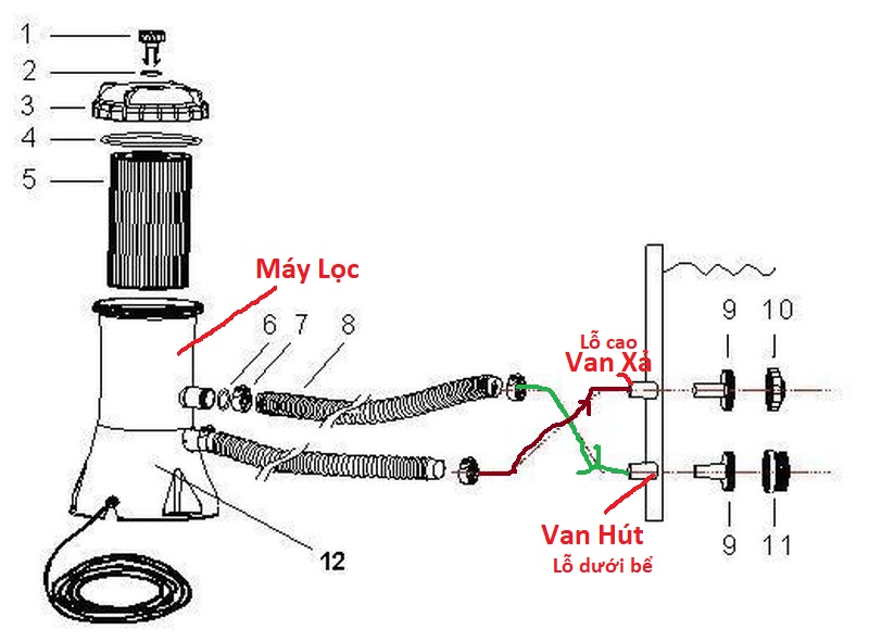 Máy lọc bể bơi khung kim loại