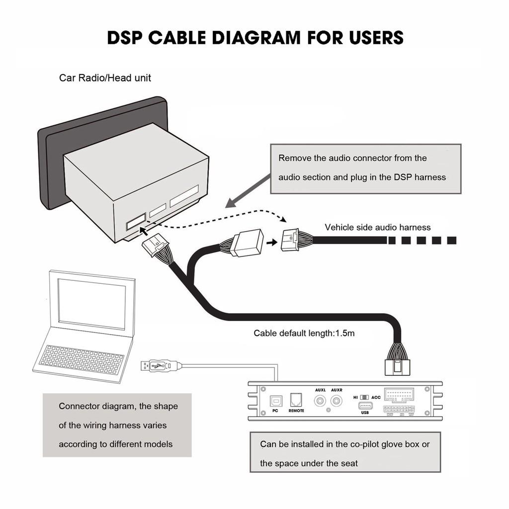 Bộ Khuếch Đại âm thanh ô tô DSP Alchimist 10 Kênh - AD10H-700 phần mềm Android và App Máy tính PC