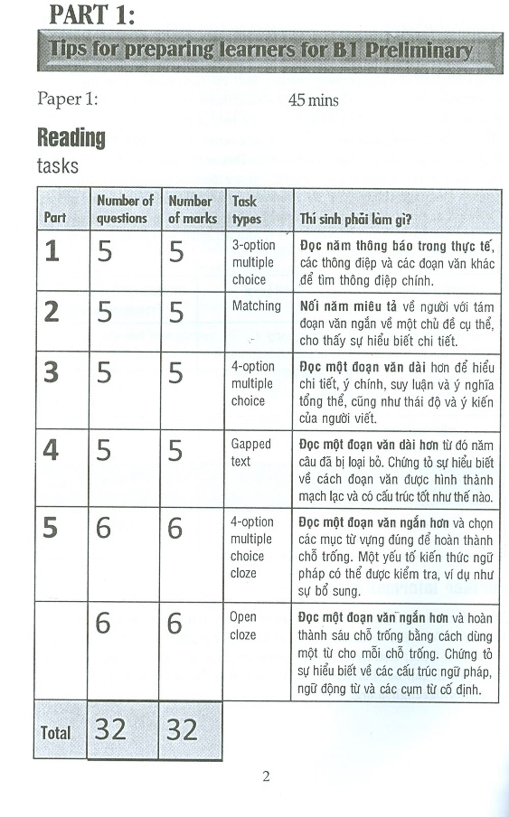 Cẩm Nang Luyện Thi B1 Premilinary 1 With Answers