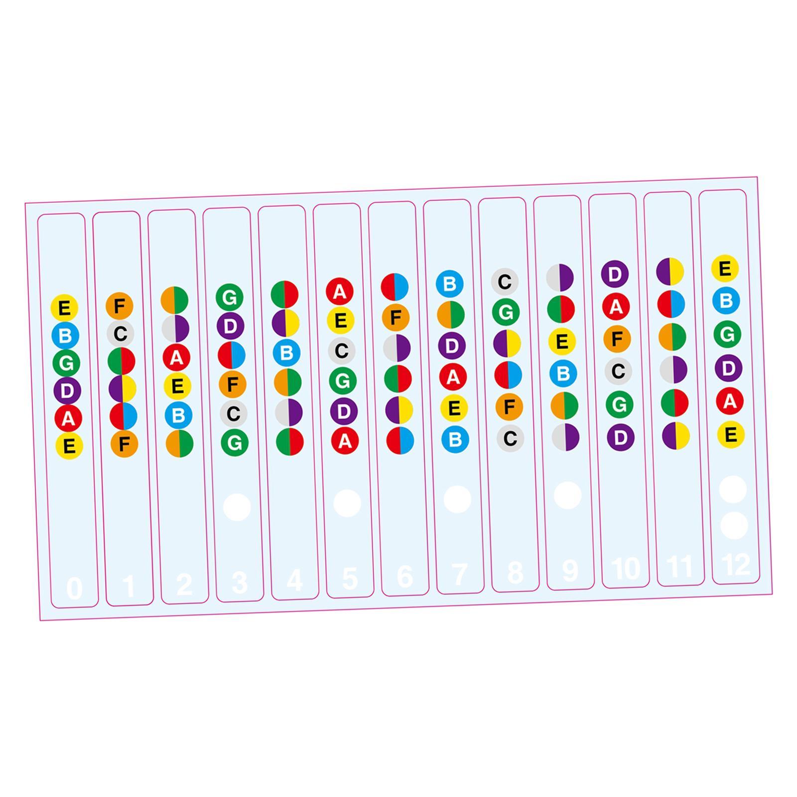 Learn Guitar Fingerboard Note Decal Scale Sticker for Electric