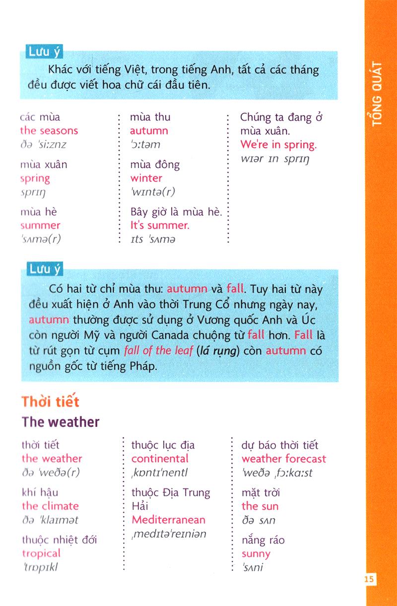 Hướng Dẫn Đàm Thoại Tiếng Anh