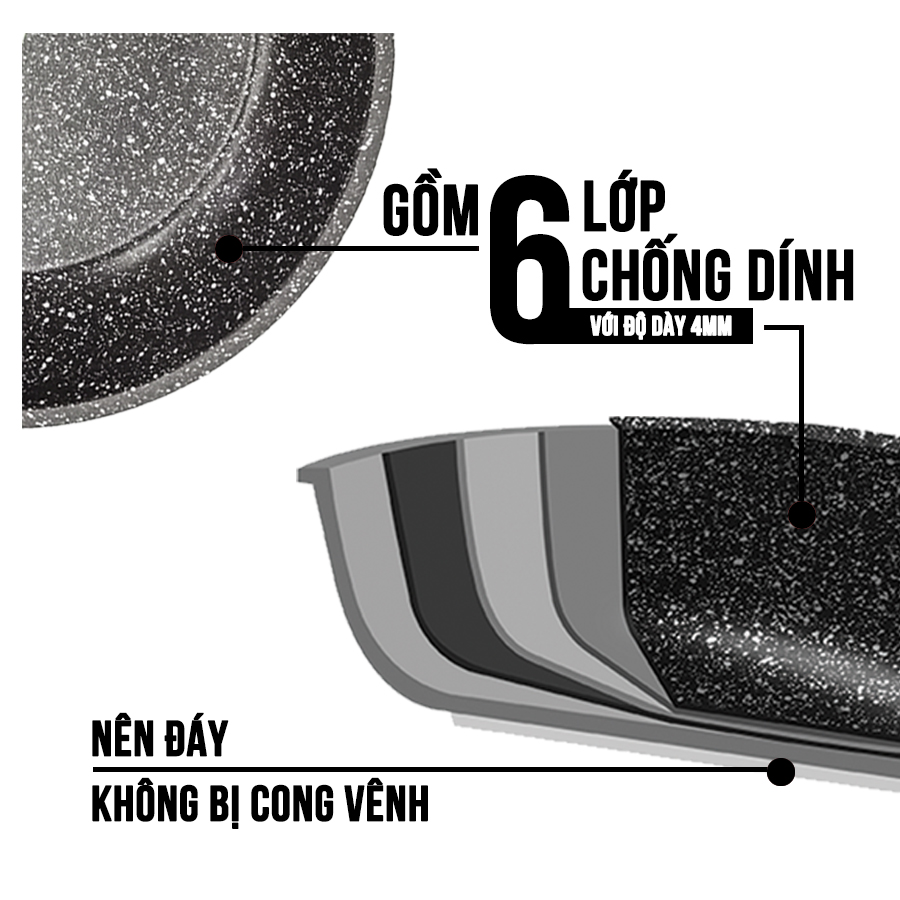 Bộ 03 Chảo Stoneline WX7490