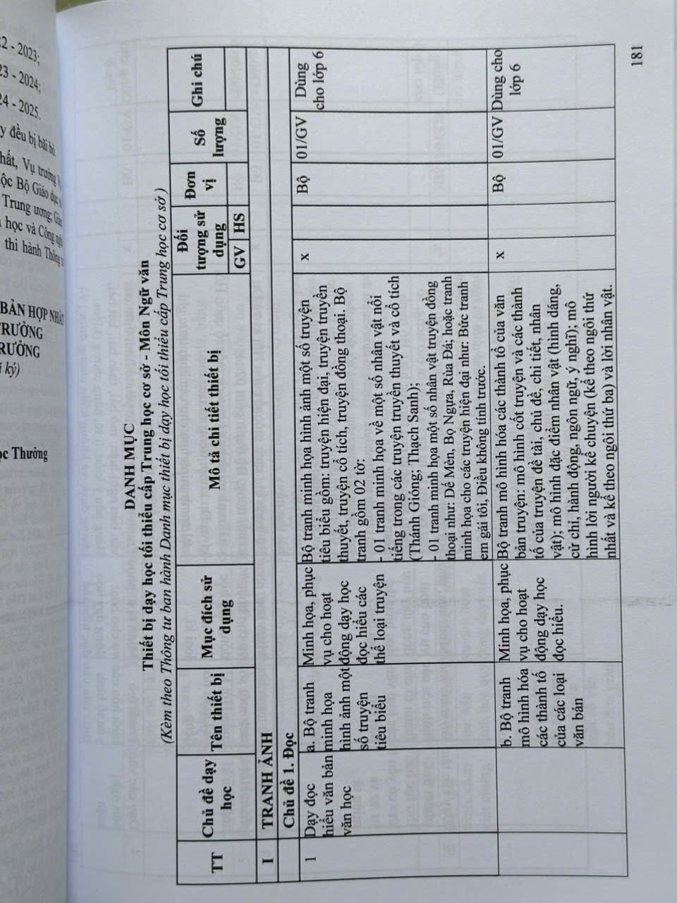 Sách Danh Mục Đồ Dùng, Đồ Chơi, Thiết Bị Dạy Học Tối Thiểu Cho Giáo Dục Mầm Non, Cấp Tiểu Học Và Trung Học Cơ Sở (V2518T)