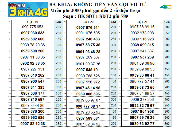 CHỌN SỐ - SIM MOBIFONE DÙNG MÃI MÃI GÓI BA KHÍA KHÔNG TIỀN VẪN GỌI VÔ TƯ-GỌI LIÊN MẠNG RẺ HƠN NỘI MẠNG - MOBI , Hàng chính hãng