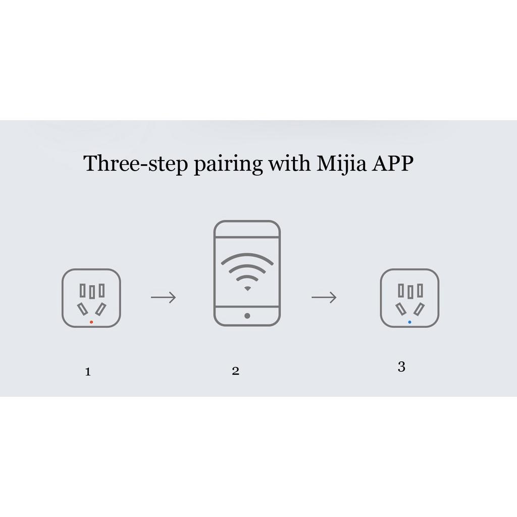 Ổ Cắm Thông Minh Xiaomi Mijia 3 Điều Khiển Từ Xa Bằng Ứng Dụng Điện Không Dây