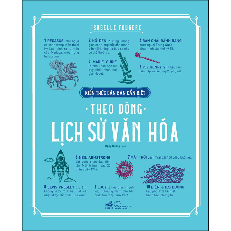 Hình ảnh Kiến Thức Căn Bản Cần Biết - Theo Dòng Lịch Sử Văn Hóa