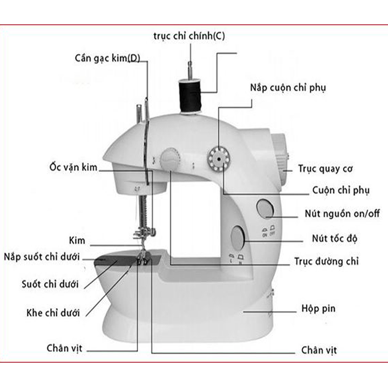 Máy May Mini Gia Đình CM Cao Cấp Thế Hệ Mới - WYN2020 - HÀNG CHÍNH HÃNG, Giúp việc may vá tại nhà tiện dụng hơn