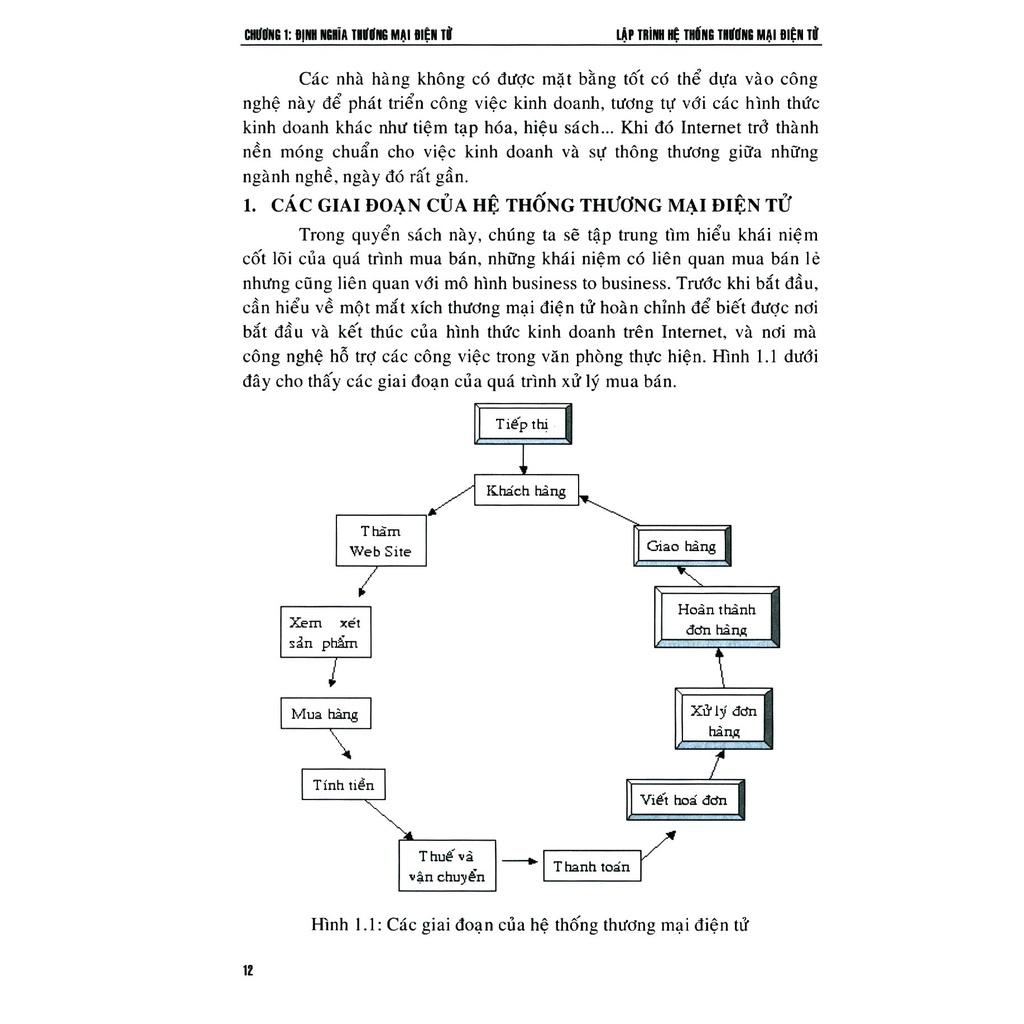 Lập Trình Hệ Thống Thương Mại Điện Tử