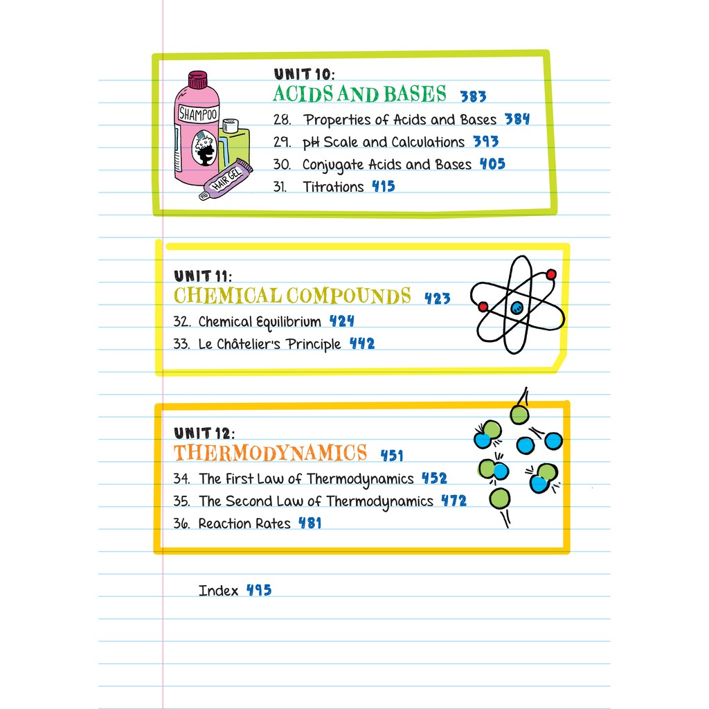 Sách Everything you need to ace Chemistry - Sổ Tay Hóa Học ( Tiếng Anh ) - Tham Khảo Kiến Thức Hóa Học Từ Lớp 8 Đến Lớp 12 - Á Châu Books, bìa cứng, in màu