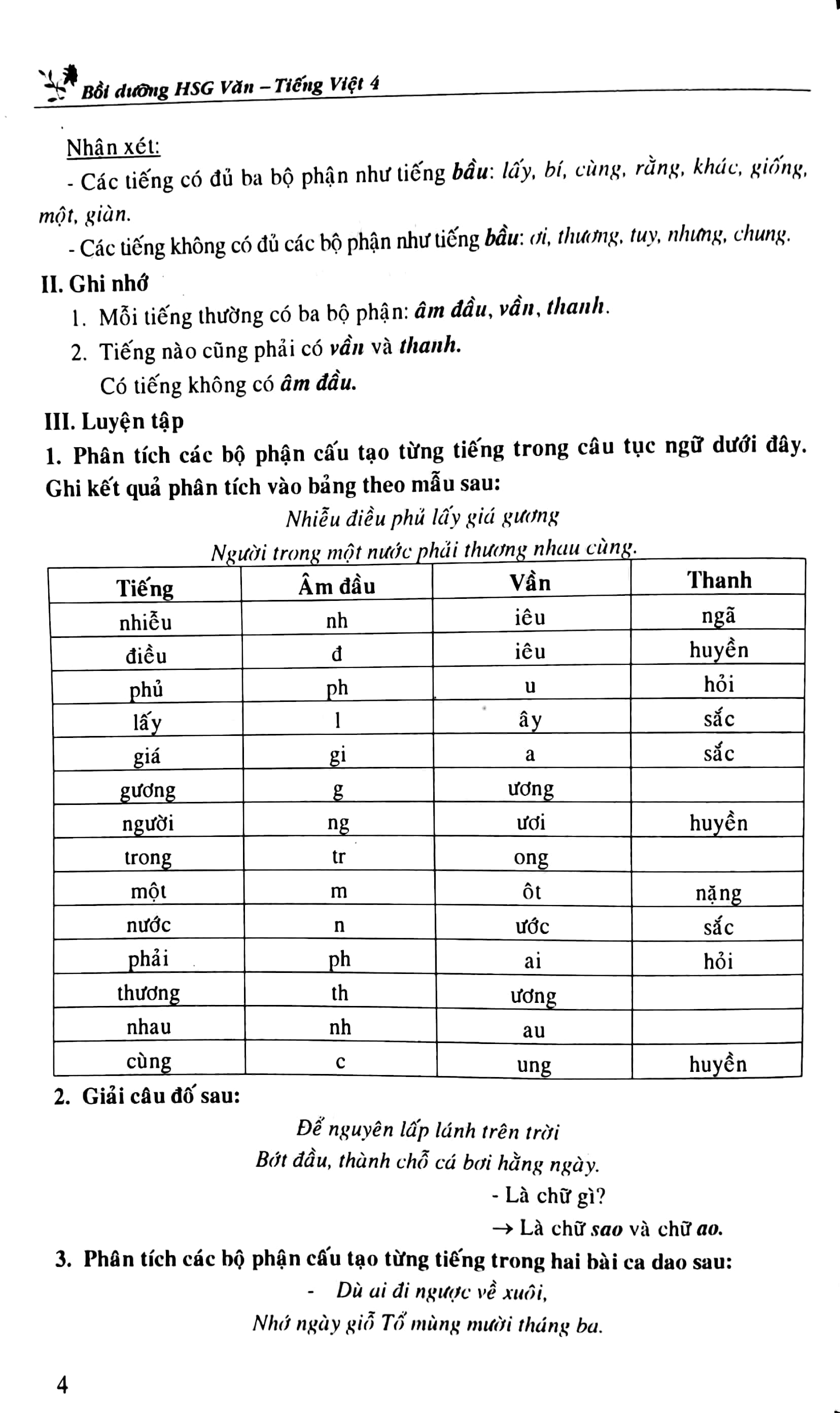 Bồi Dưỡng Học Sinh Giỏi Văn - Tiếng Việt 4