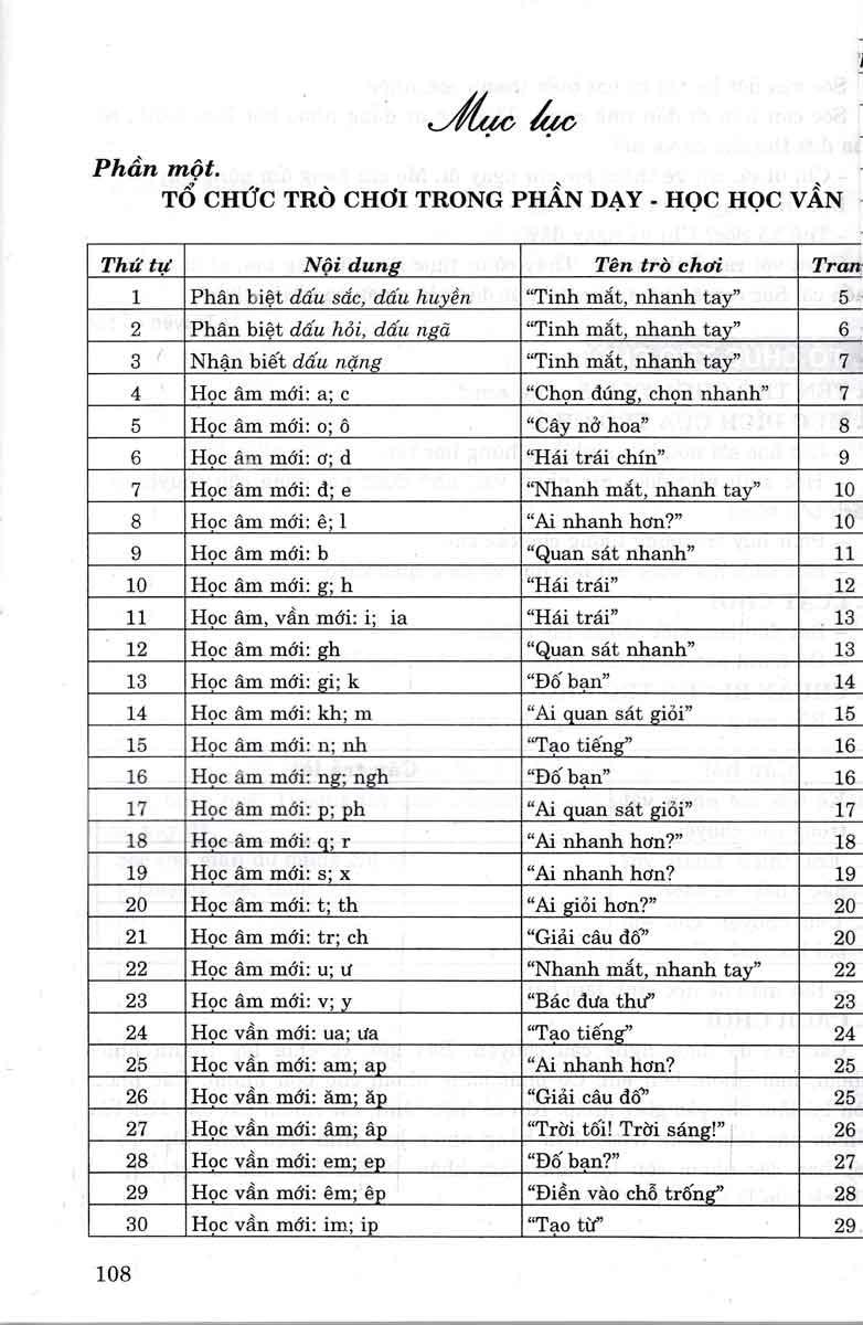 Tổ Chức Trò Chơi Học Tập Trong Dạy - Học Tiếng Việt