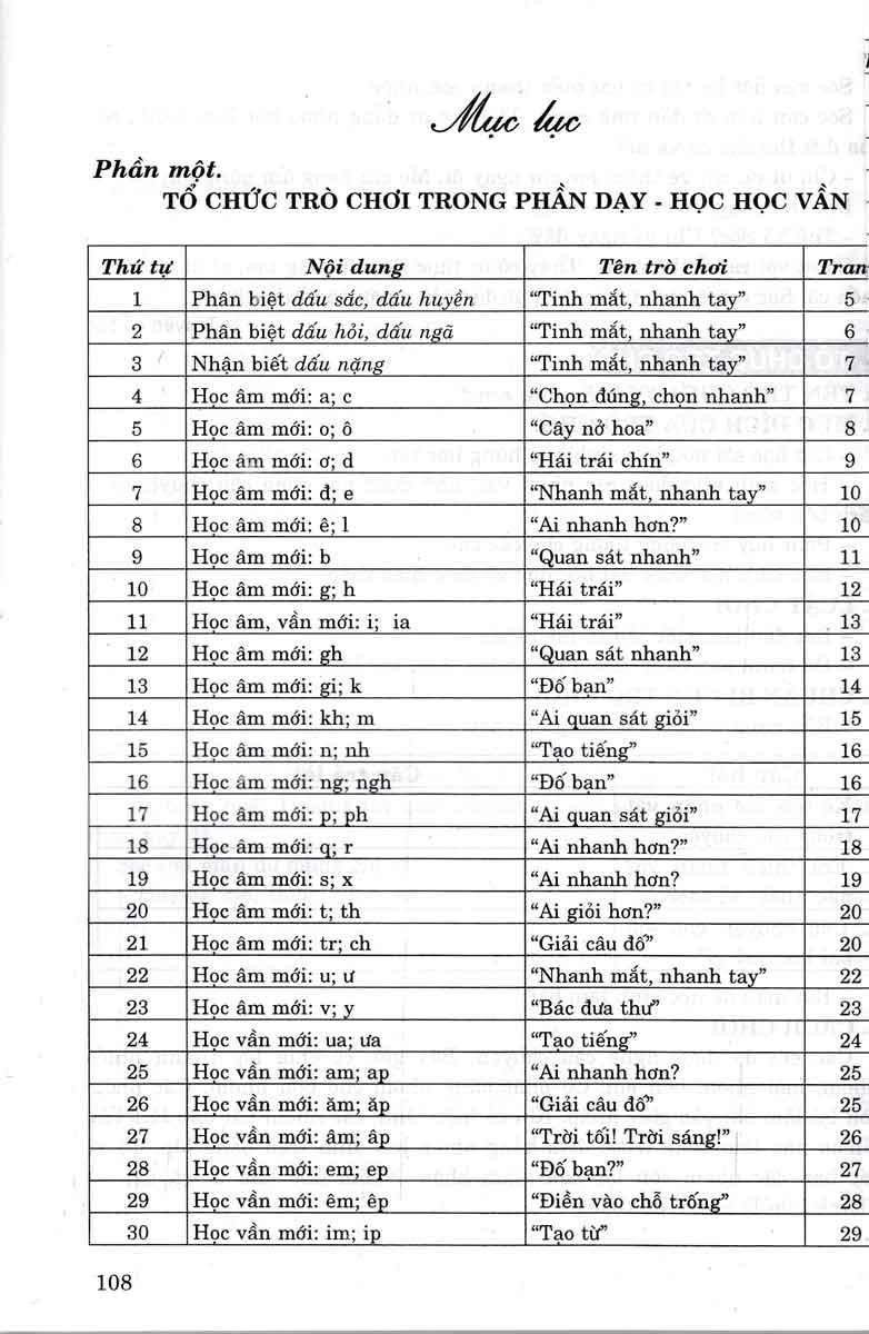 Tổ Chức Trò Chơi Học Tập Trong Dạy - Học Tiếng Việt (Theo Chương Trình Tiểu Học Mới Định Hướng Phát Triển Năng Lực)