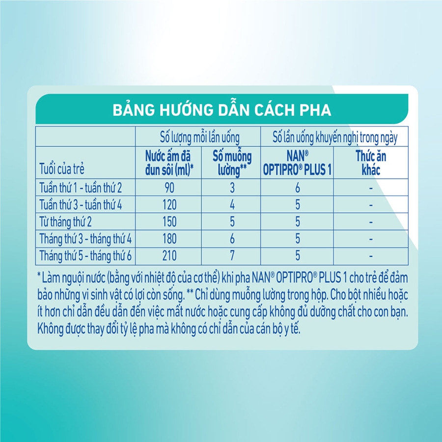 Sữa bột Nestlé NAN OPTIPRO PLUS 1 400G/lon với 5HMO Sản Xuất tại Thụy Sĩ