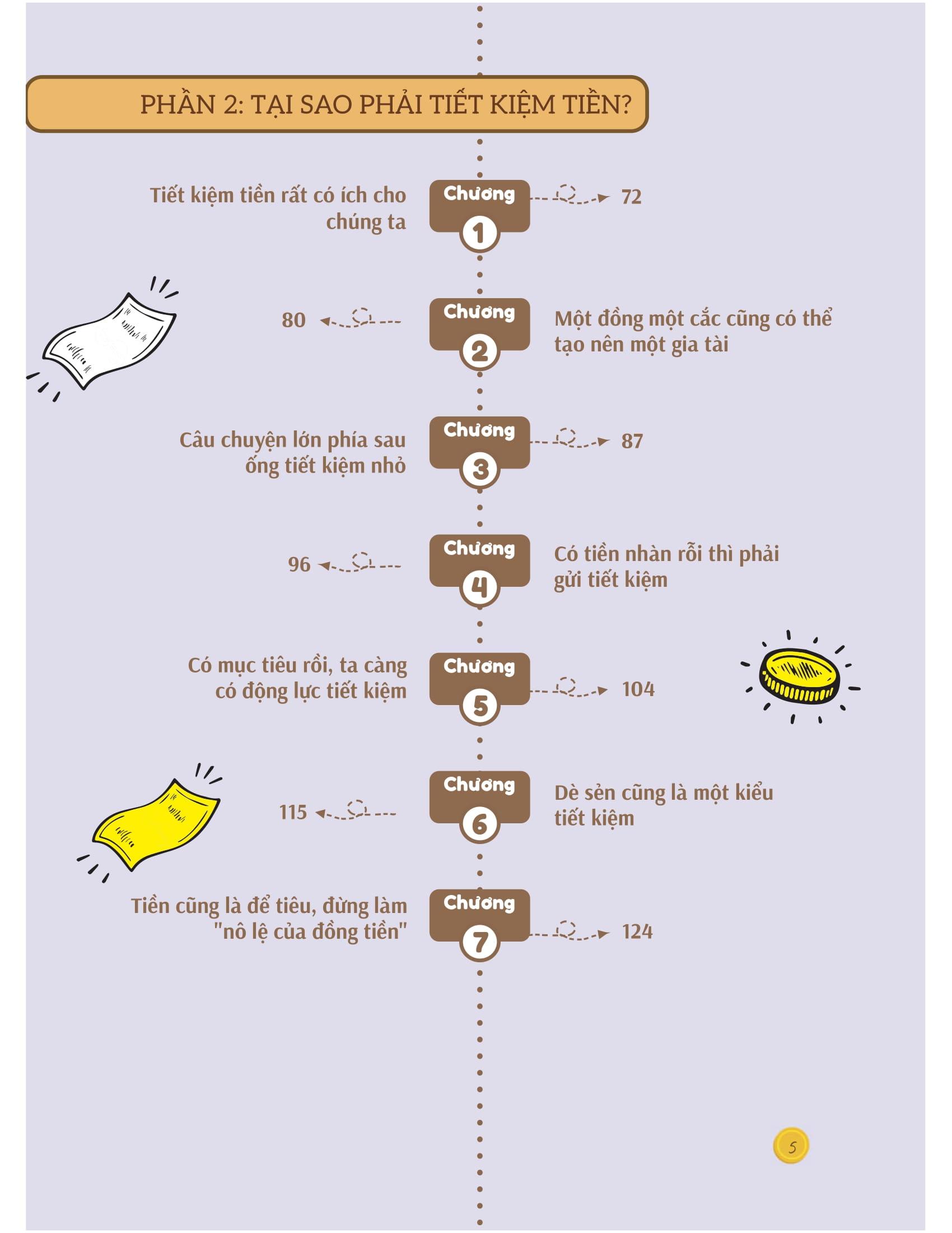Sách - Bồi Dưỡng Kĩ Năng Tài Chính Cho Trẻ