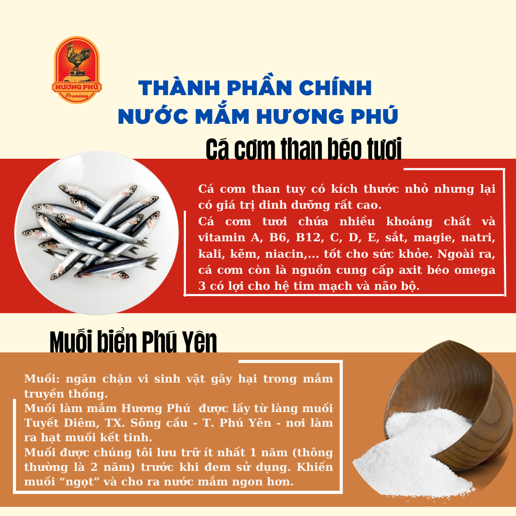 Nước mắm nhỉ cá cơm Hương Phú 40 độ đạm 60ml -Thùng 72 chai, cốt đặc biệt - Hàng Chính Hãng