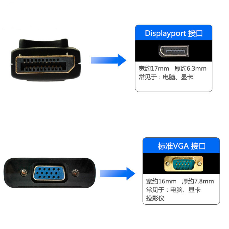 SOAIY Cáp chuyển đổi Display Port ra VGA - Hàng Nhập Khẩu