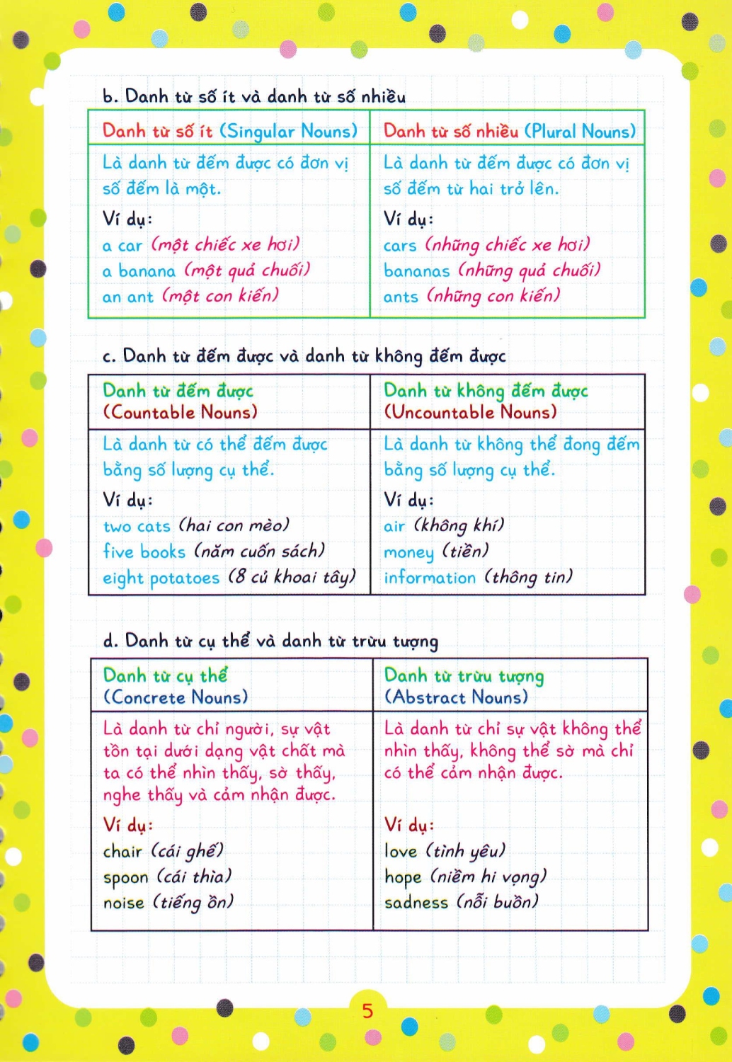 Notebook Sổ Tay Ngữ Pháp Tiếng Anh Tiểu Học Và Trung Học Cơ Sở - HA - ảnh 6