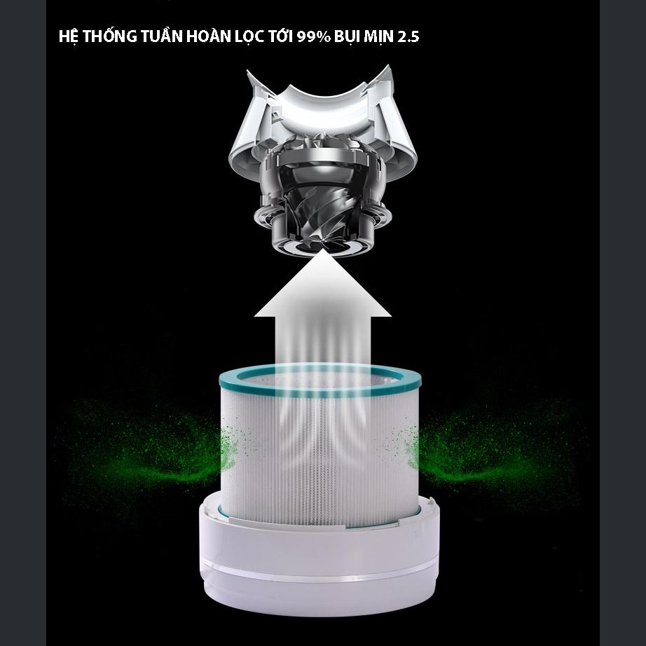 Gd492 Quạt không cánh 2 chiều làm lạnh - sưởi ấm-lọc bụi mịn-hẹn giờ-8 tốc độ gió, an toàn tuyệt đối.