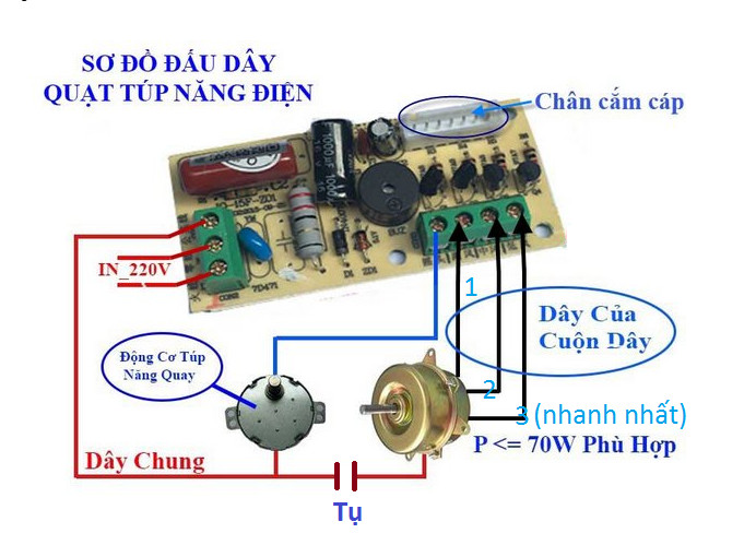 Combo bộ điều khiển quạt từ xa + bộ tuốc năng điện (biến quạt thường thành quạt điều khiển)