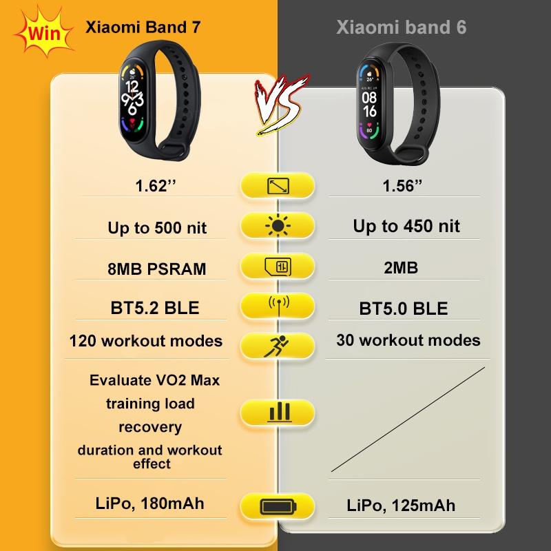 Đồng Hồ Thông Minh YouPin Mi Band 7 1.62" AMOLED Bluetooth 5.2 Với 120 Chế Độ Hỗ Trợ Luyện Tập đồng hồ thông minh-Hàng chính hãng