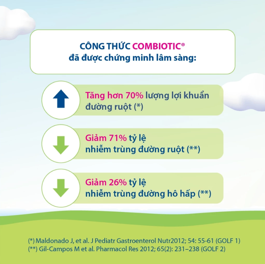 Sữa bột công thức HiPP Organic Combiotic 800g Số 03 cho bé từ 1 -3 tuổi