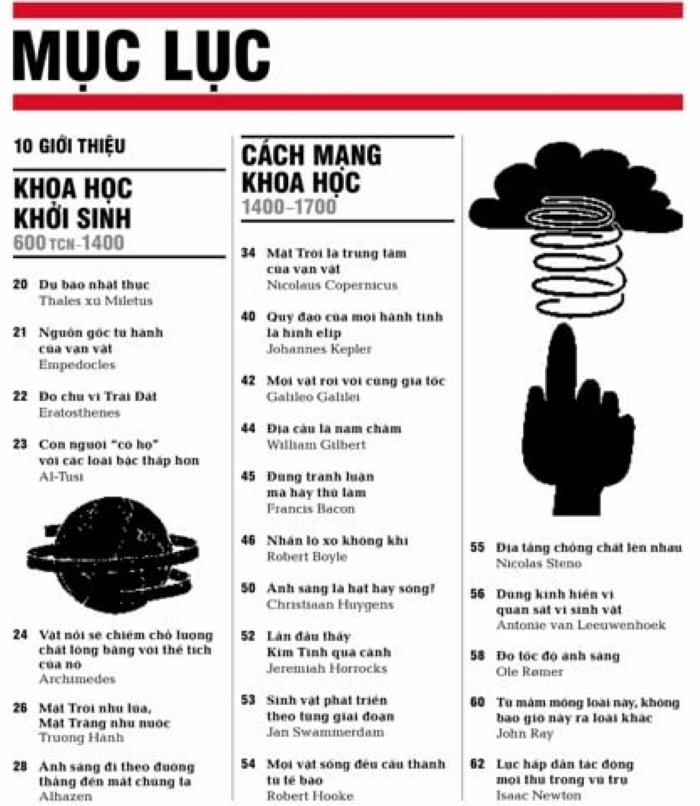Khoa học - Khái lược những tư tưởng lớn