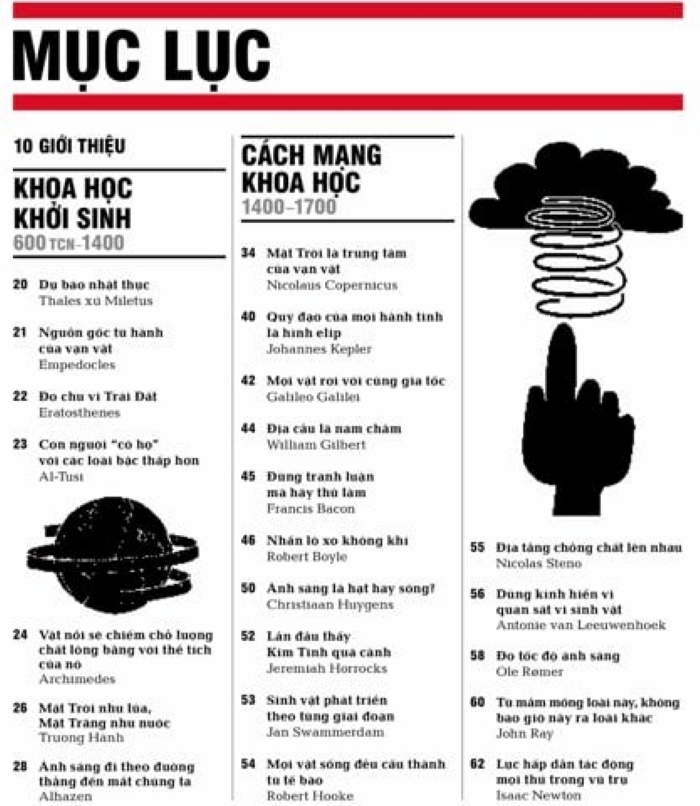 Khoa học - Khái lược những tư tưởng lớn (Tái bản 2023)