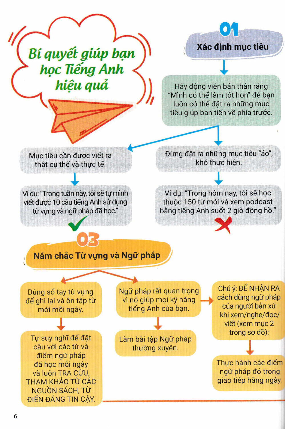 Cẩm Nang Chinh Phục Các Thì Và Động Từ Bất Quy Tắc Trong Tiếng Anh - ABB