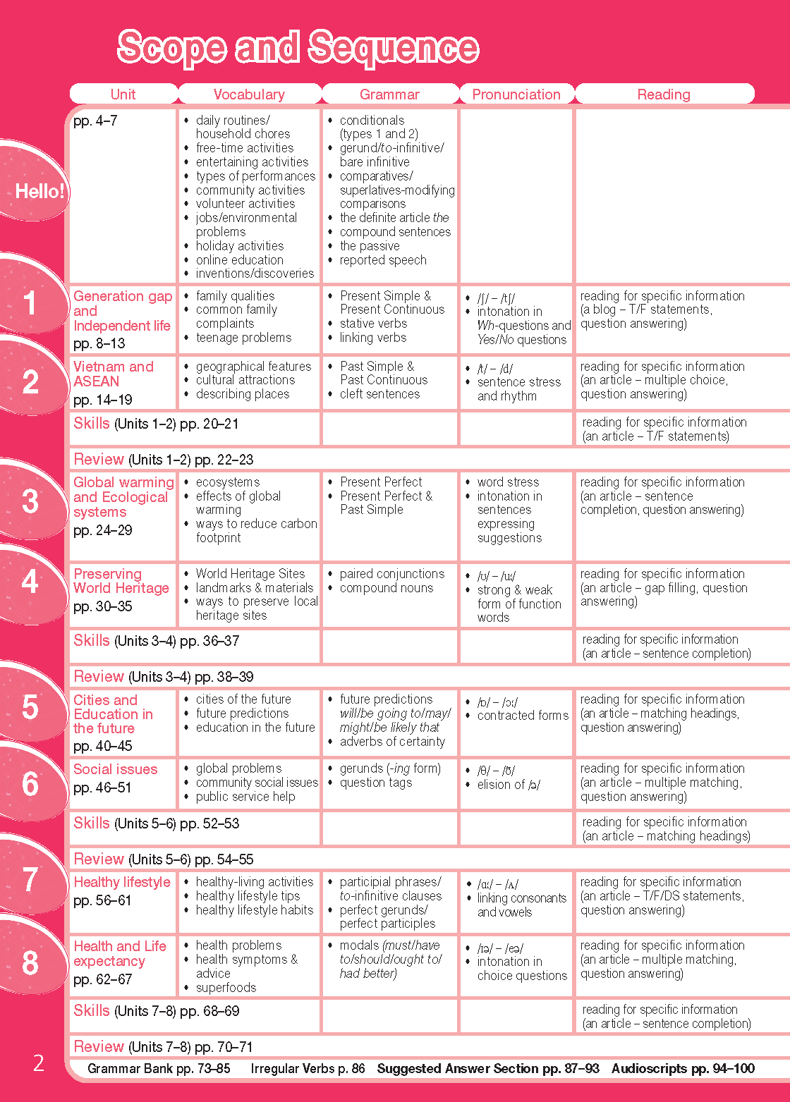 Tiếng Anh 11 Bright - Workook Teacher's Book