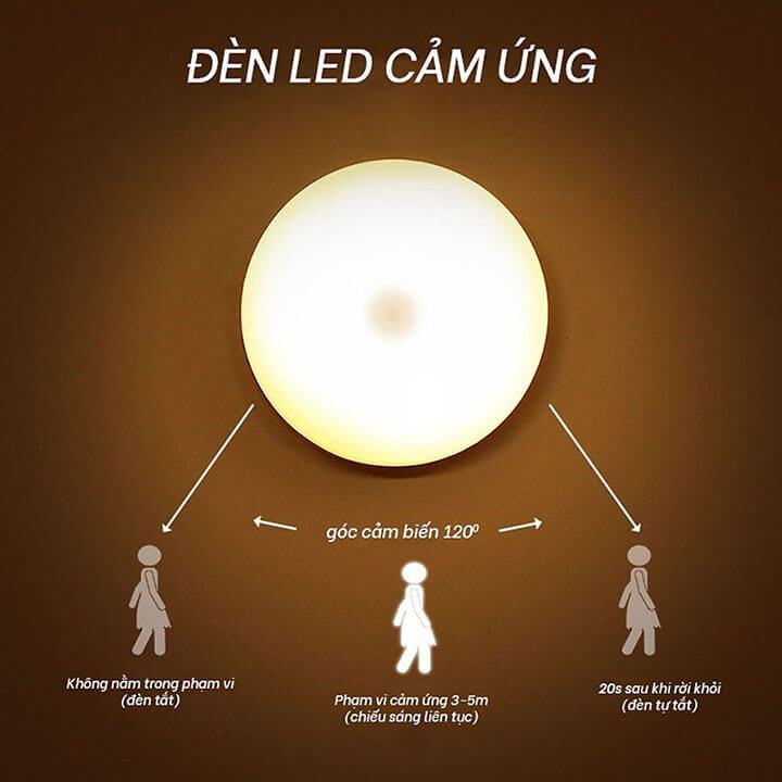 Đèn LED cảm biến chuyển động cảm biến thông minh, ánh sáng bảo vệ mắt, sạc pin USB đời mới, dán tường, tủ quần áo, cầu thang, phòng ngủ… Cảm Ứng không dây