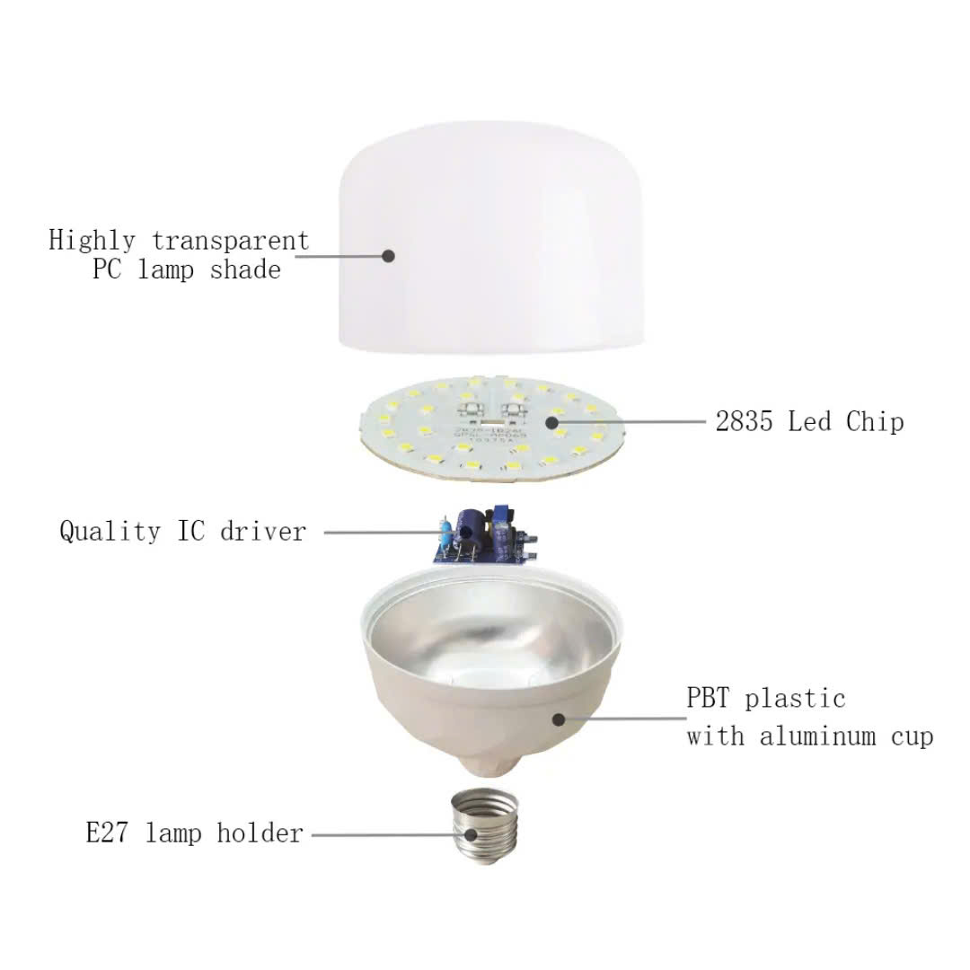 Bóng Đèn Cảm Ứng Hồng Ngoại 10W Tự Bật / Tắt Khi Phát Hiện Chuyển Động Tiết Kiệm Năng Lượng