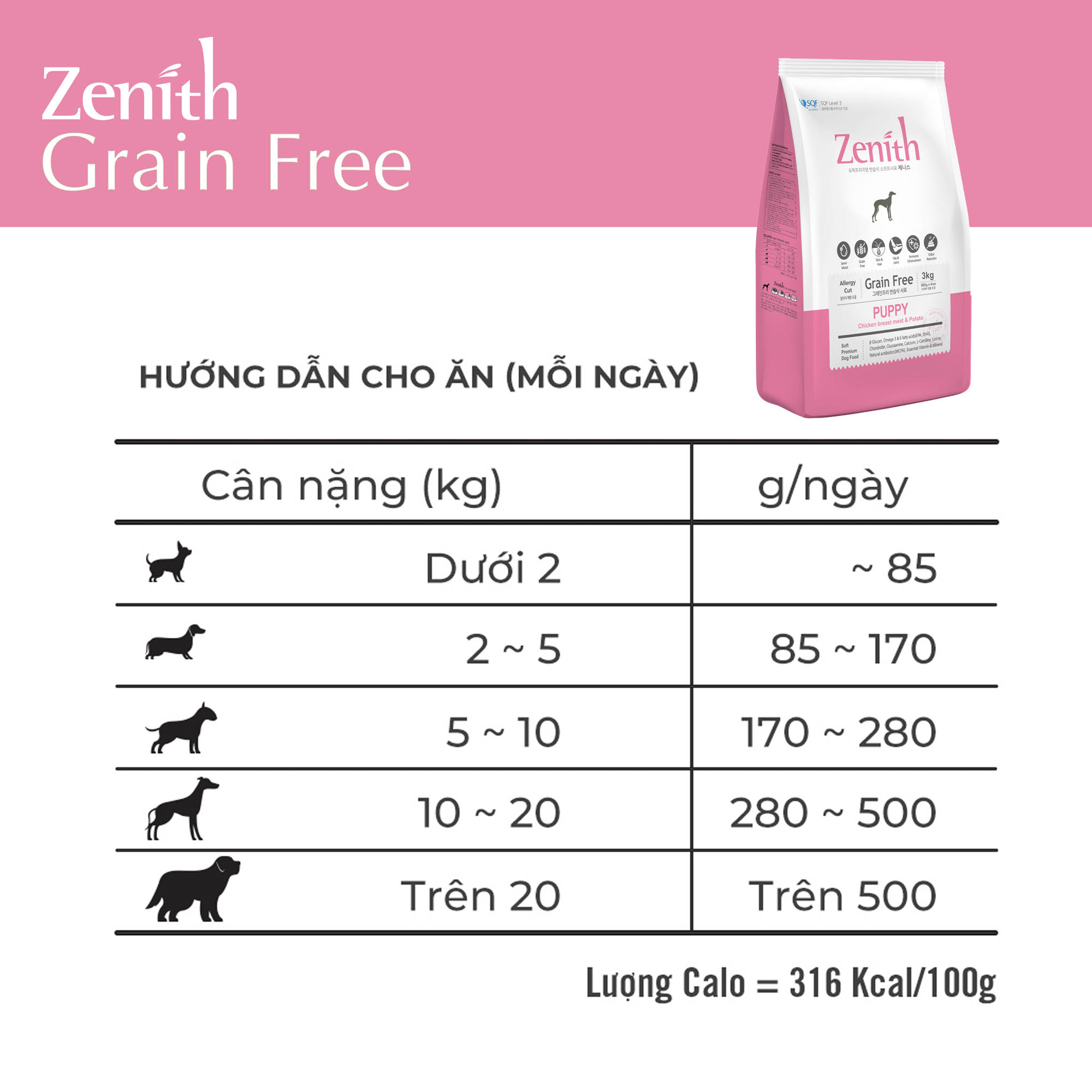 Thức ăn hạt mềm cho chó con Zenith Puppy | Không ngũ cốc | Hỗ trợ miễn dịch | Phát triển xương khớp chắc khoẻ