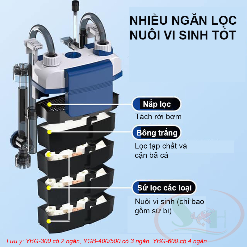 Lọc treo Sunsun YBG 300, 400, 500, 600 hút váng xoay lọc mini bể cá tép thủy sinh