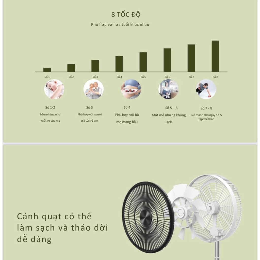 Quạt Tích Điện Gấp Gọn ELEGANT - Thương Hiệu Đức Có Remote Sử Dụng 8 Giờ Sạc 2.5 Giờ Công Suất 14 W - Hàng Chính Hãng