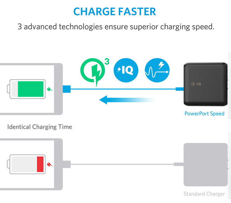 Adapter Sạc Anker PowerPort Speed 2 Wall Charger Quick Charge 3.0 A2025111 - Đen - Hàng Chính Hãng
