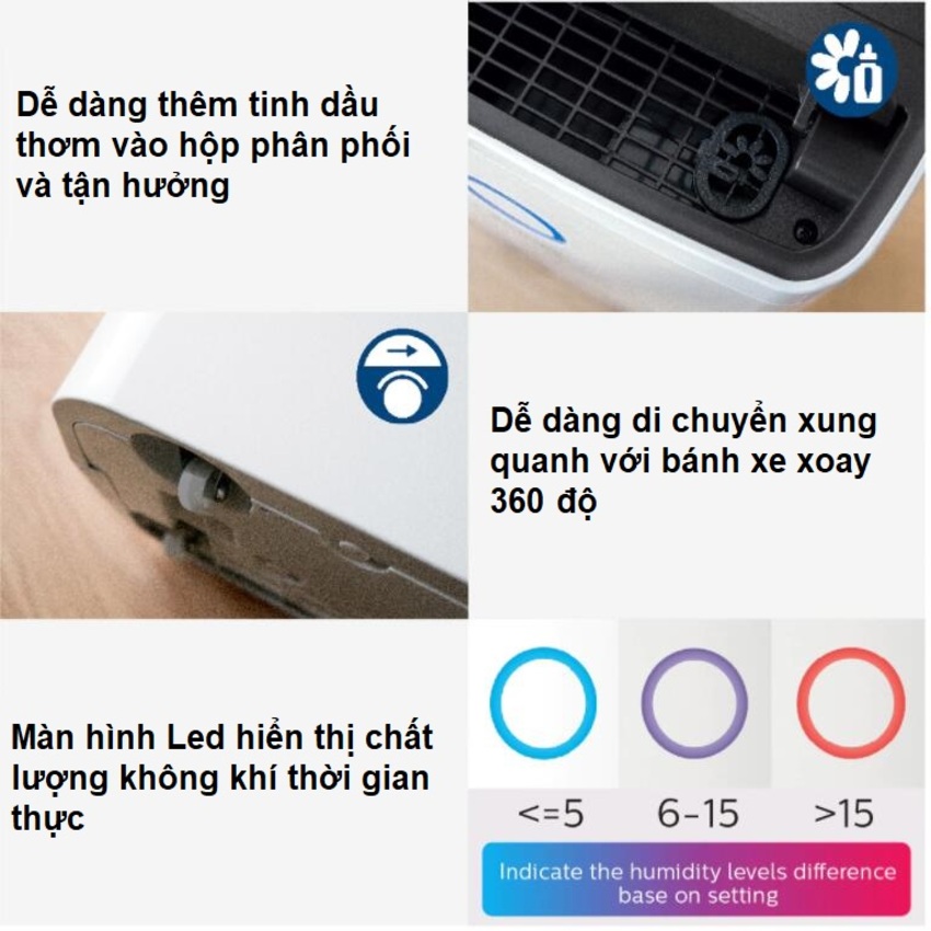 Máy hút ẩm dung tích 4 lít Philips DE3203/00, công suất 395W, diện tích sử dụng 63m2 - Hàng Nhập Khẩu