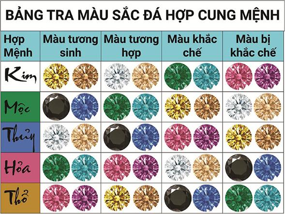 FASCINO GEMS Kim  Cương Nhân Tạo LUCKY STAR -  Sao May Mắn - Dạng Tròn Màu Trắng Mệnh Kim