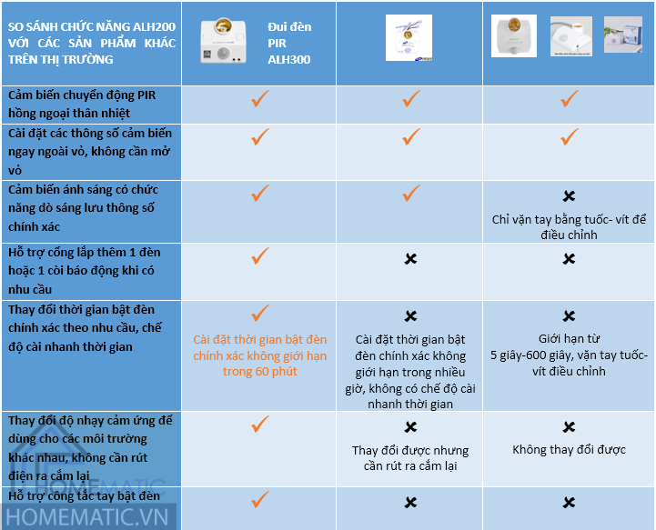 Đui Đèn Cảm Biến Chuyển Động Thông Minh Hồng Ngoại Homematic ALH300 (SL01)