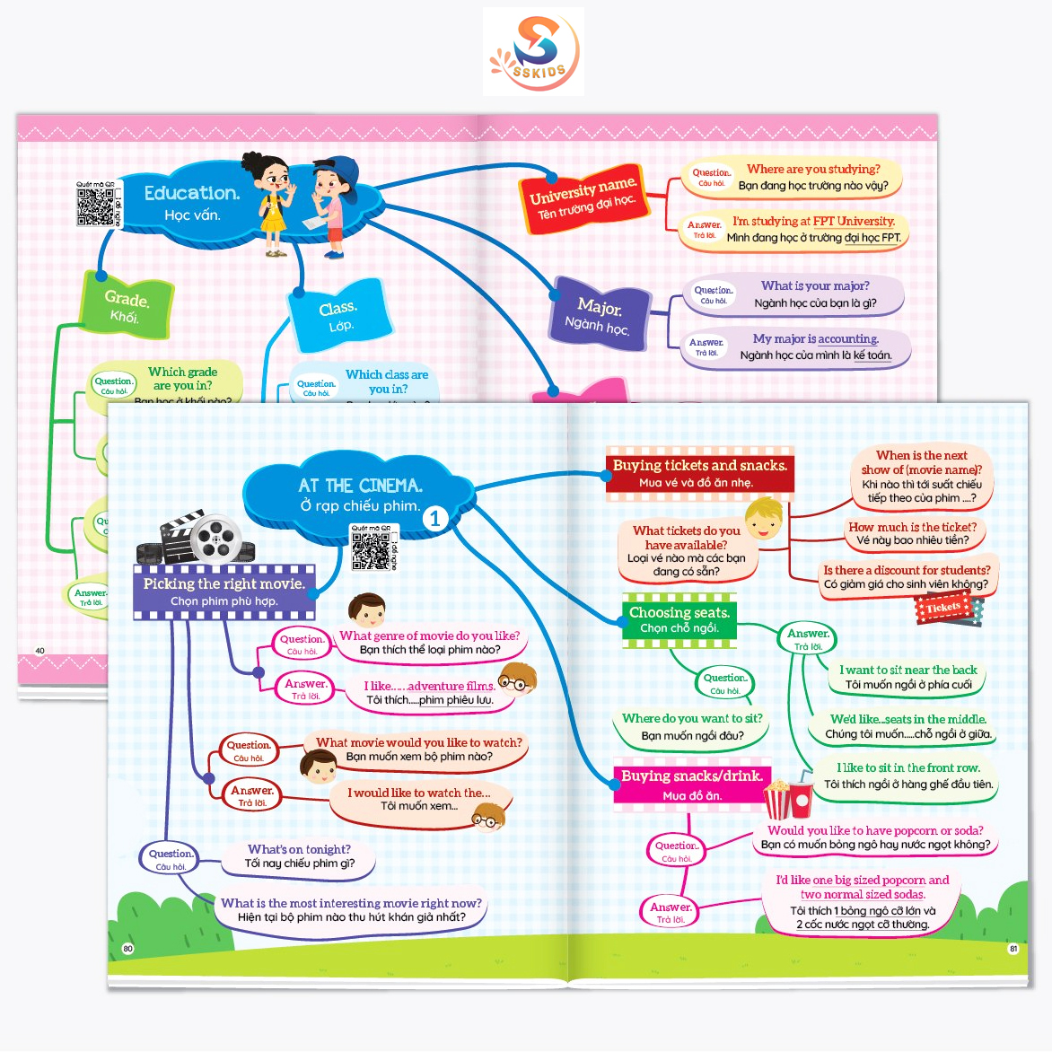 Sách 1001 mẫu câu tiếng Anh giao tiếp thông dụng - Theo sơ đồ tư duy Mind map - File đọc tiếng Anh Quét mã QR Theo từng chủ đề