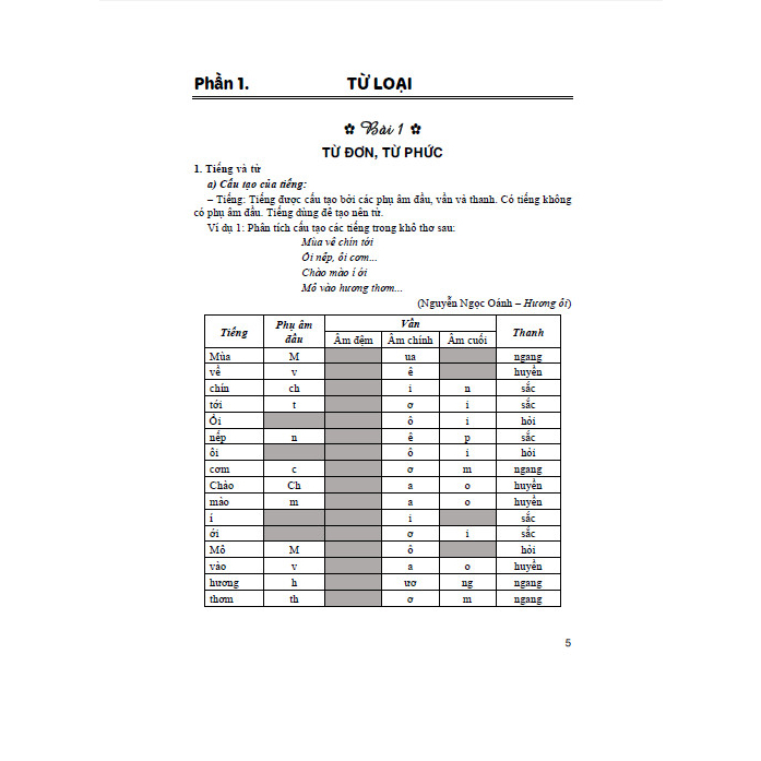 Giúp Em Học Giỏi Từ Và Câu - Tiếng Việt Lớp 4 (Dùng Chung Cho Các Bộ SGK Hiện Hành)