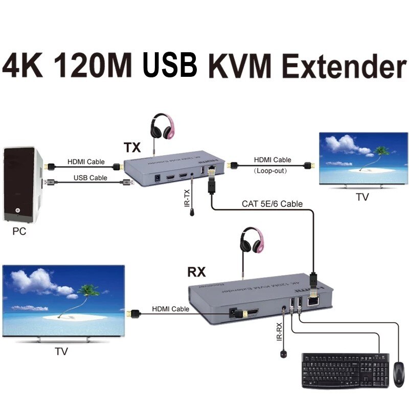 Bộ kéo dài tín hiệu hdmi qua lan rj45 120m Ho-Link hỗ trợ  UHD 4K, KVM Extender - Hàng Chính Hãng