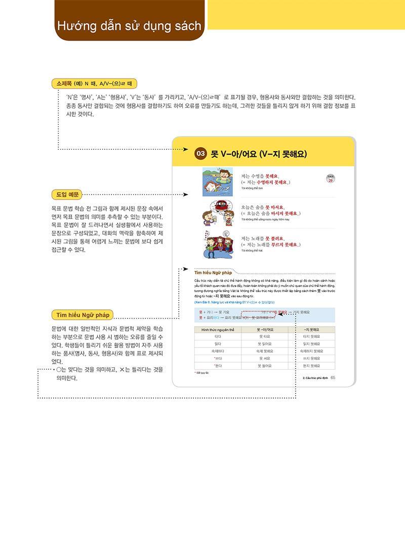 Ngữ Pháp Tiếng Hàn Thông Dụng Sơ Cấp (Tái Bản) - ảnh 9