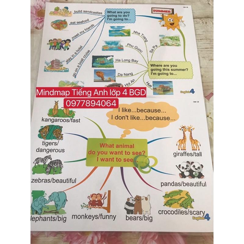 Mindmap luyện nói Tiếng Anh lớp 4 BGD -Size A3 ️ép plastics